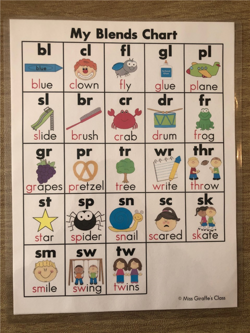 BLENDS CHART  